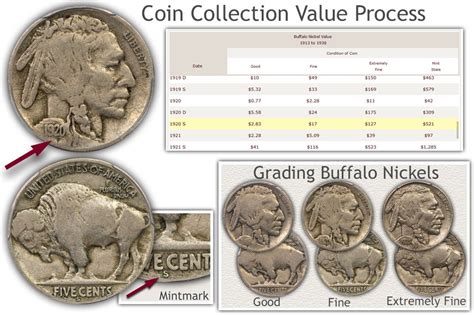 old coin|Coin Values, Coin collecting, Old & Rare Coins, Coin .